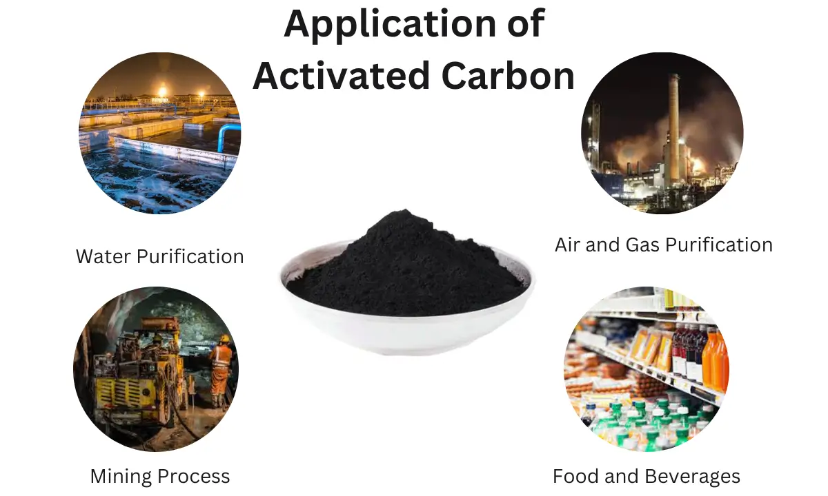 Application of Activated Carbon Application of Activated Carbon