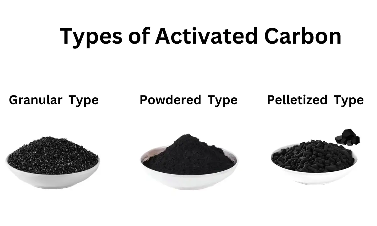 Types of Activated Carbon Types of Activated Carbon